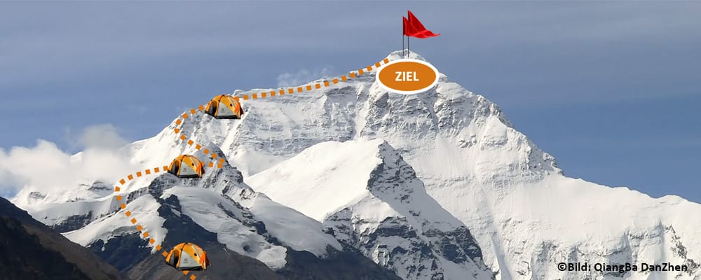 Die EVEREST-Formel